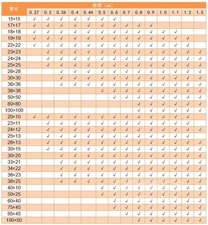 304不銹鋼管管徑規(guī)格表